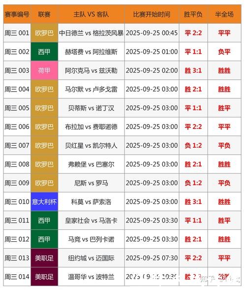 世界杯历年比分记录详解 世界杯历年比分记录详解